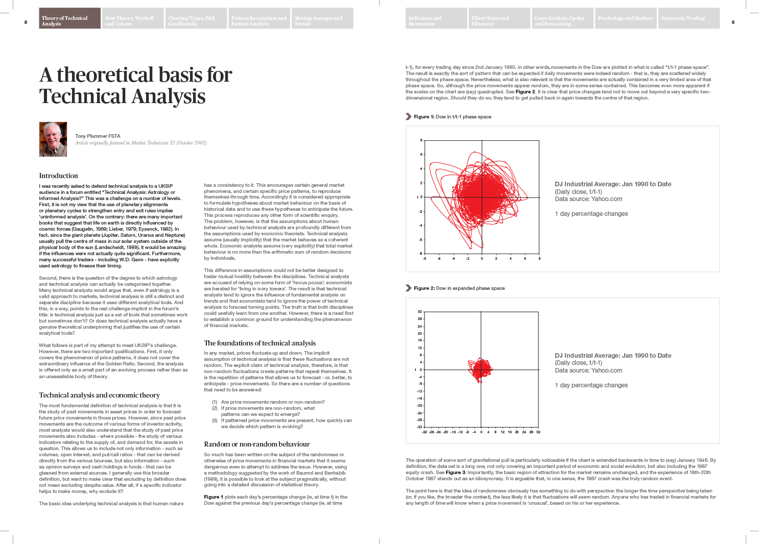 Society of Technical Analysts: Book