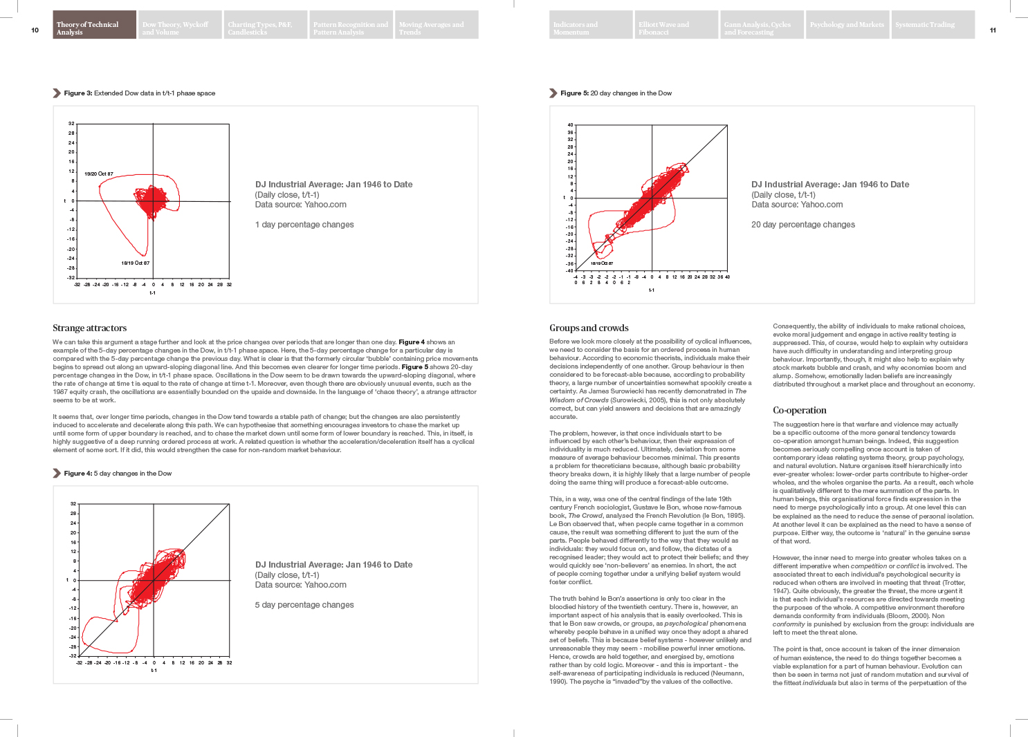 Society of Technical Analysts: Book